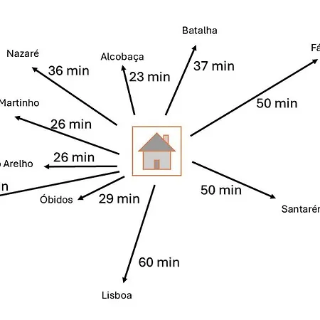 Villa A Casa Tias *