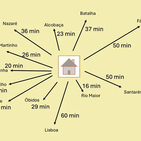 A Casa Tias Βίλα Benedita