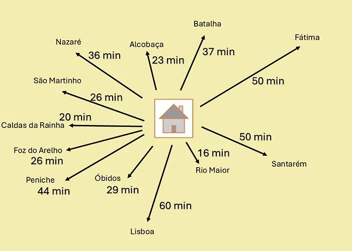 A Casa Tias 빌라 Benedita